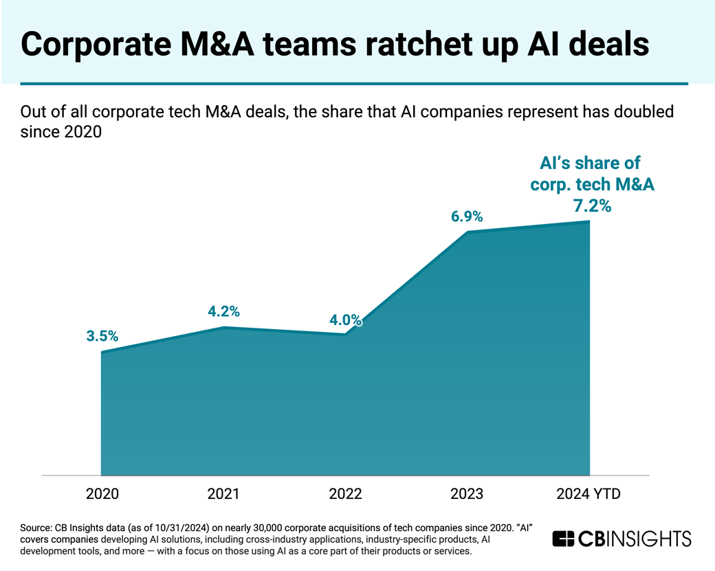 ai-corporate-dealmaking