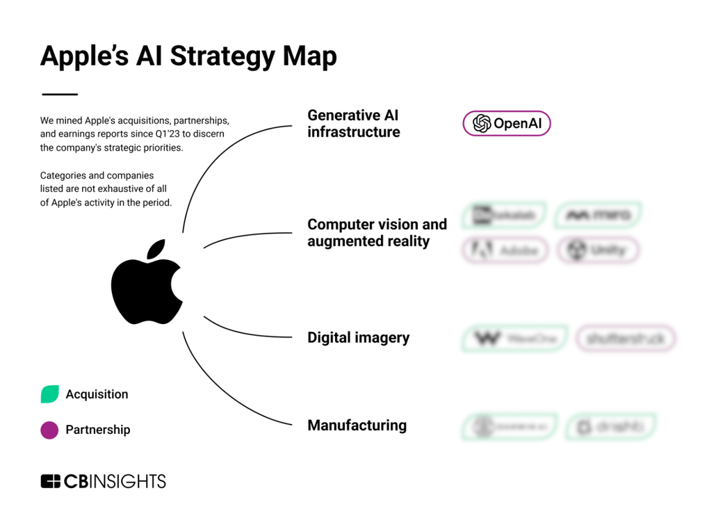 apple strat map blur