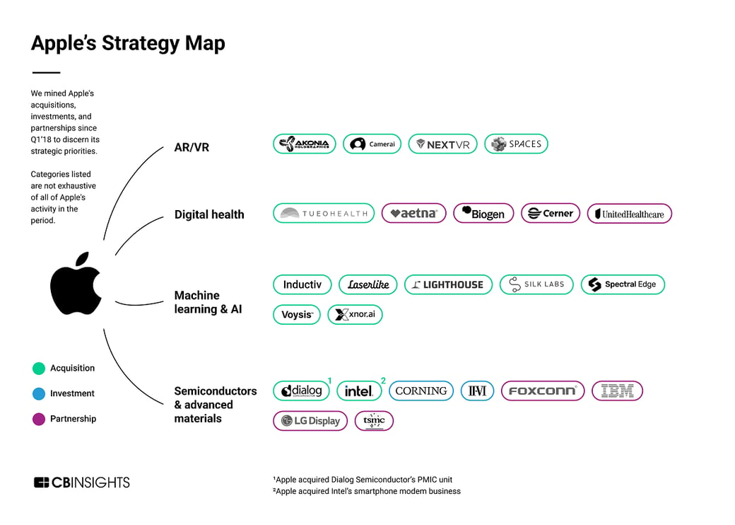 apple strategy map_03052024