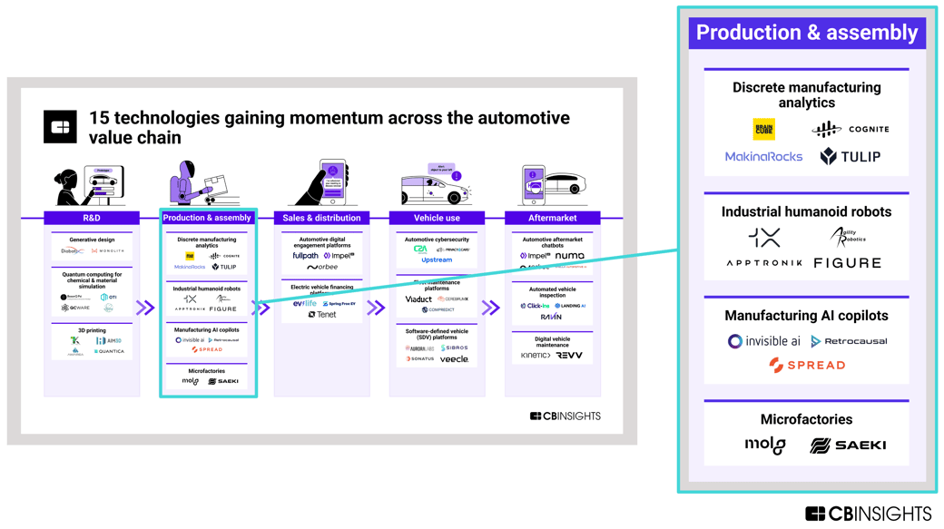 auto production and assembly highlight-1