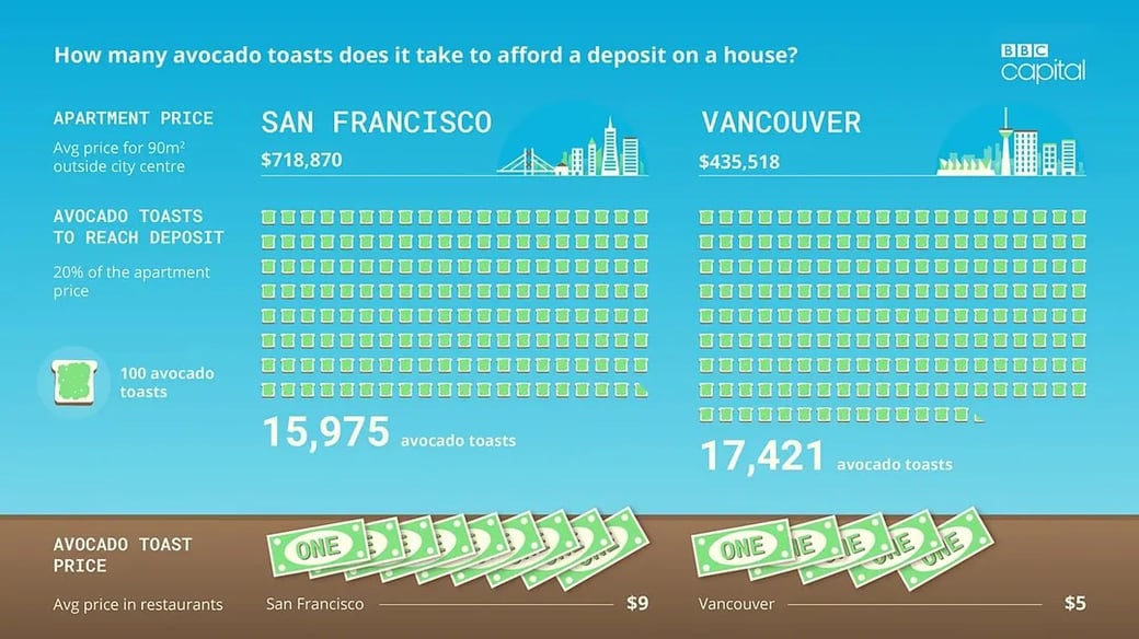 avocado toast NL 5-1-25