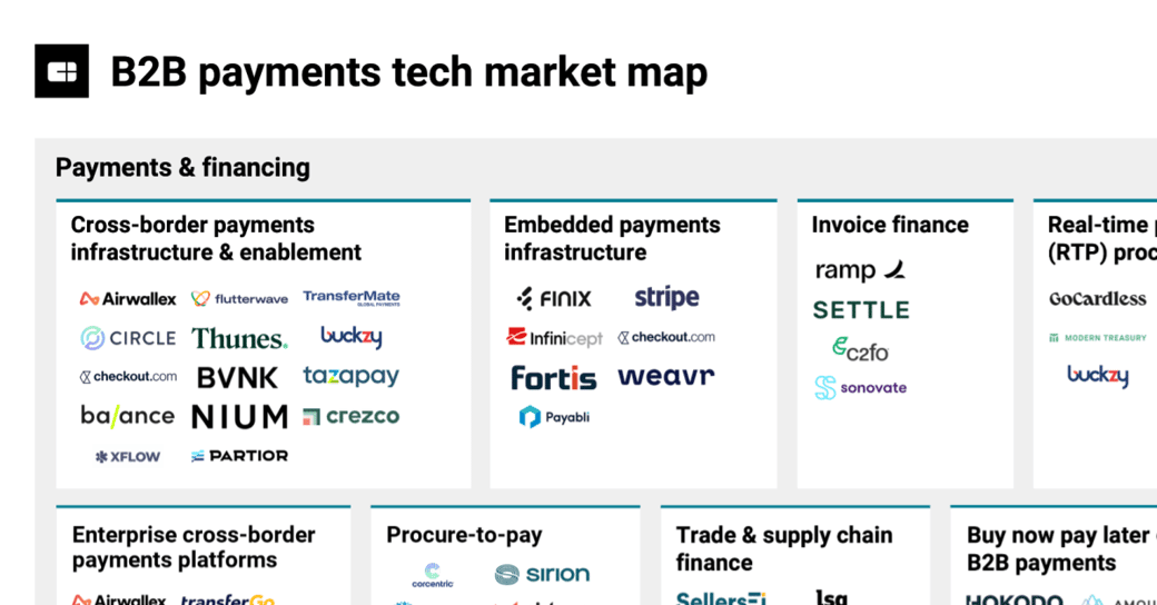 b2b payments market map