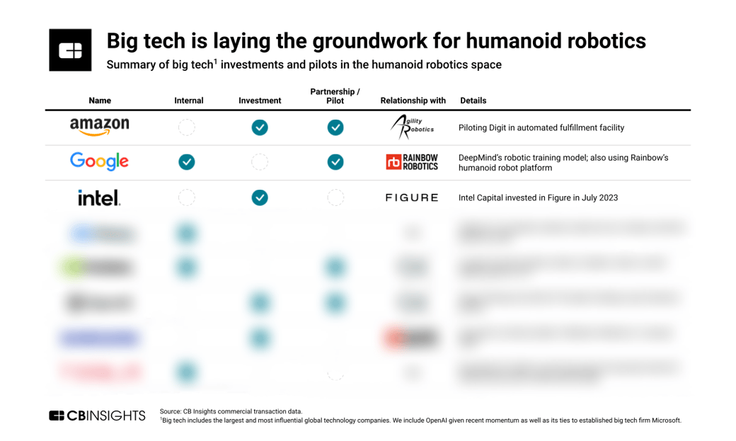 big tech humanoid robots_blur_02272024