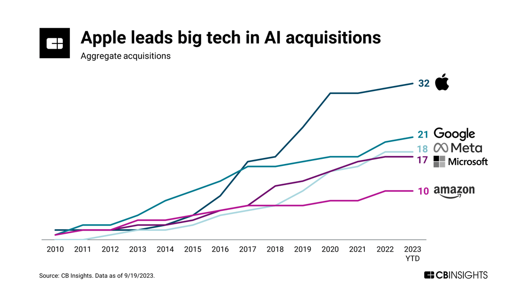 big-tech-ai-acquisitions-2-3