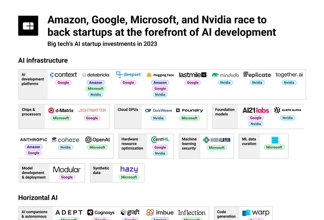 big-tech-ai-invest-crop