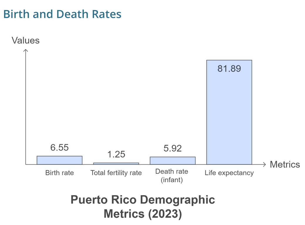 birth-death-rates