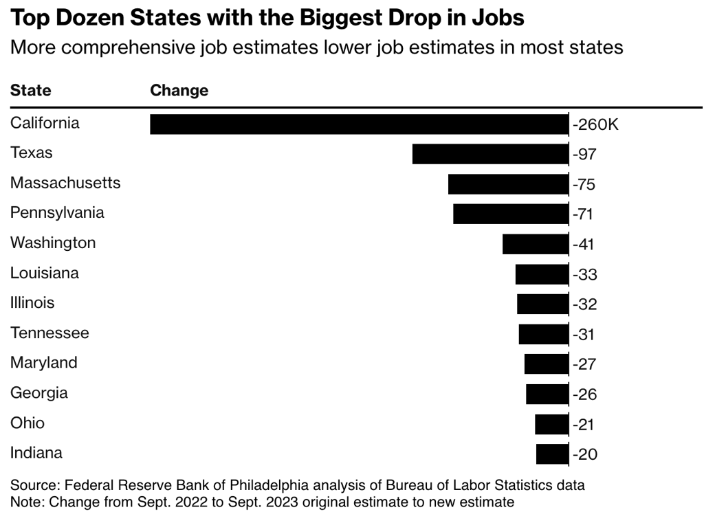 bloomberg-jobs-04042024