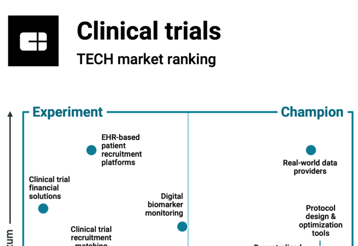 clinical-trial-market-ranking-cropped