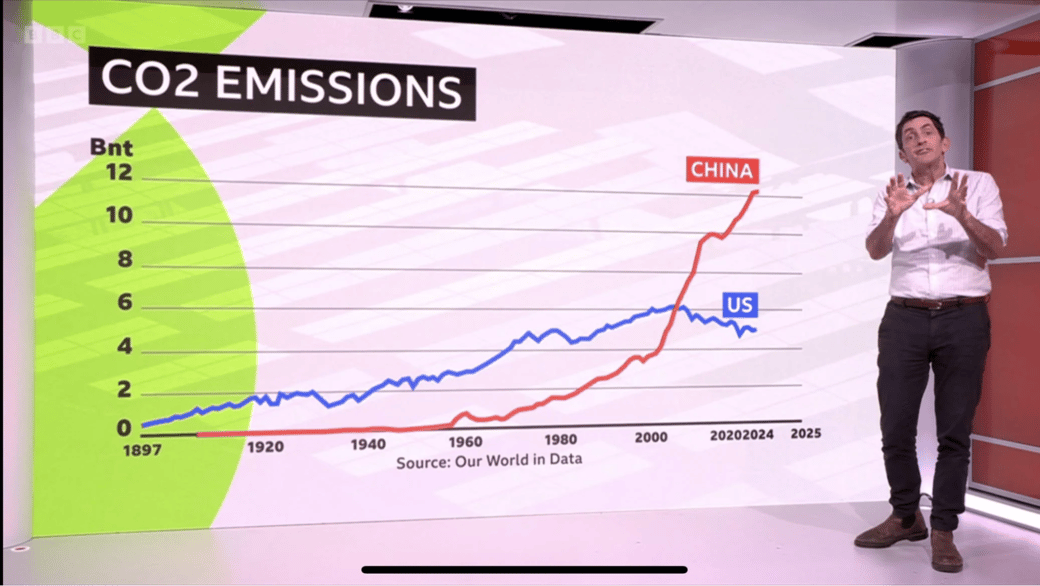 co2-emissions-plus-one