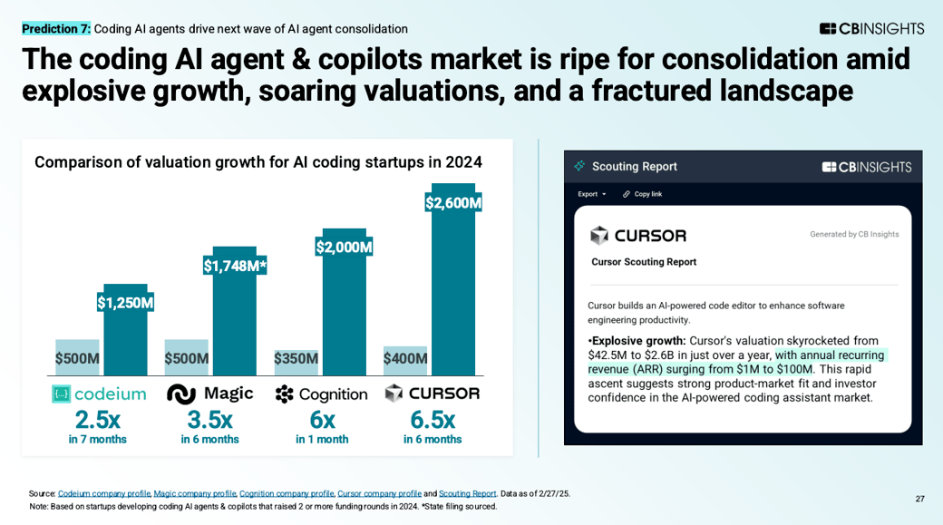 coding ai agent & copilots market screengrab