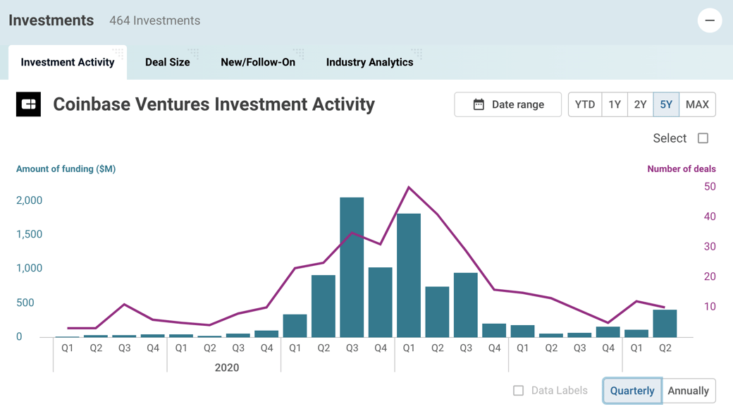 coinbase-ventures_05202024