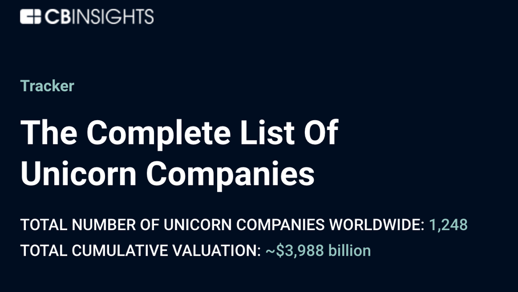 complete list of unicorn companies