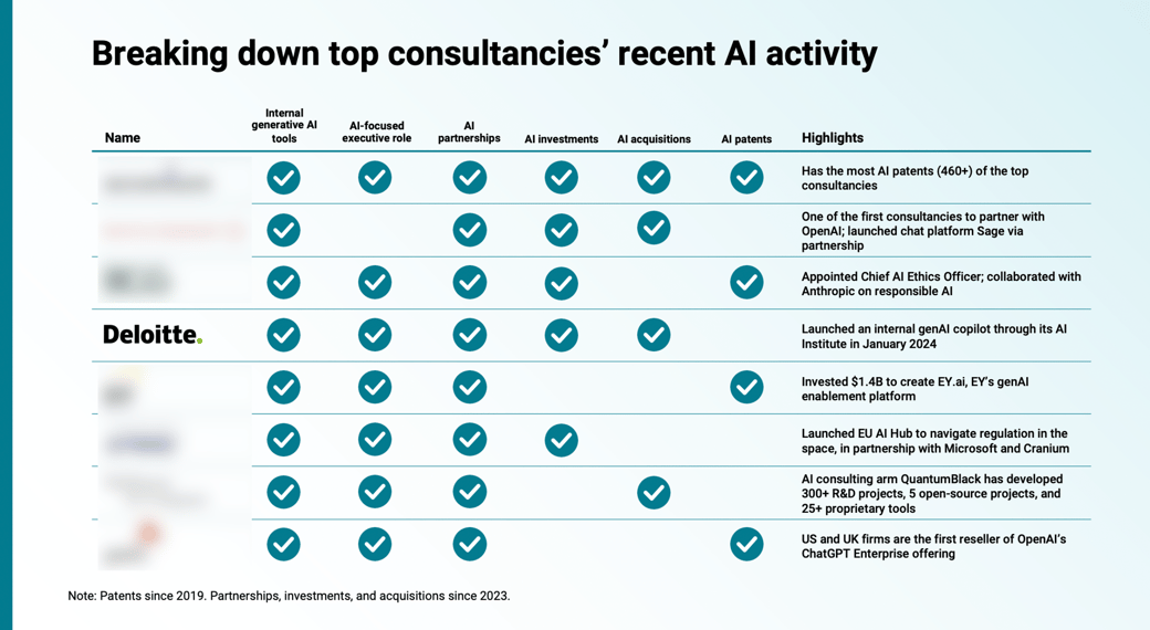 consultancies ai strategies_blur