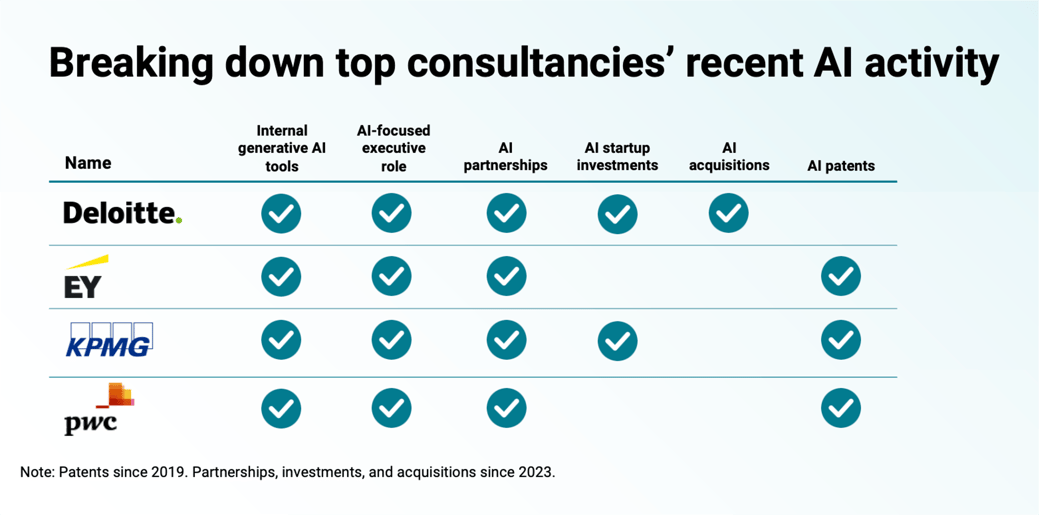 consultancies-big-four-crop_new