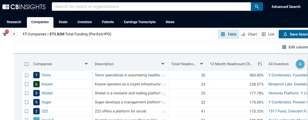 crop-y-combinator-headcount