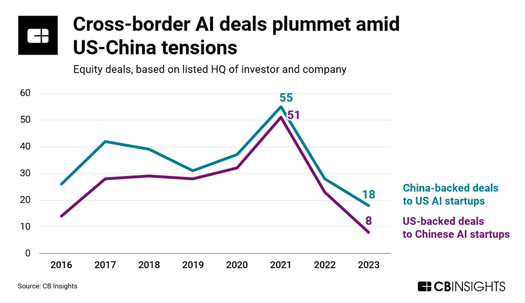 cross-border-ai-deals