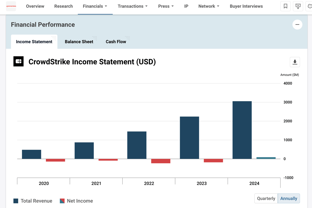 crowdstrike-income_07232024