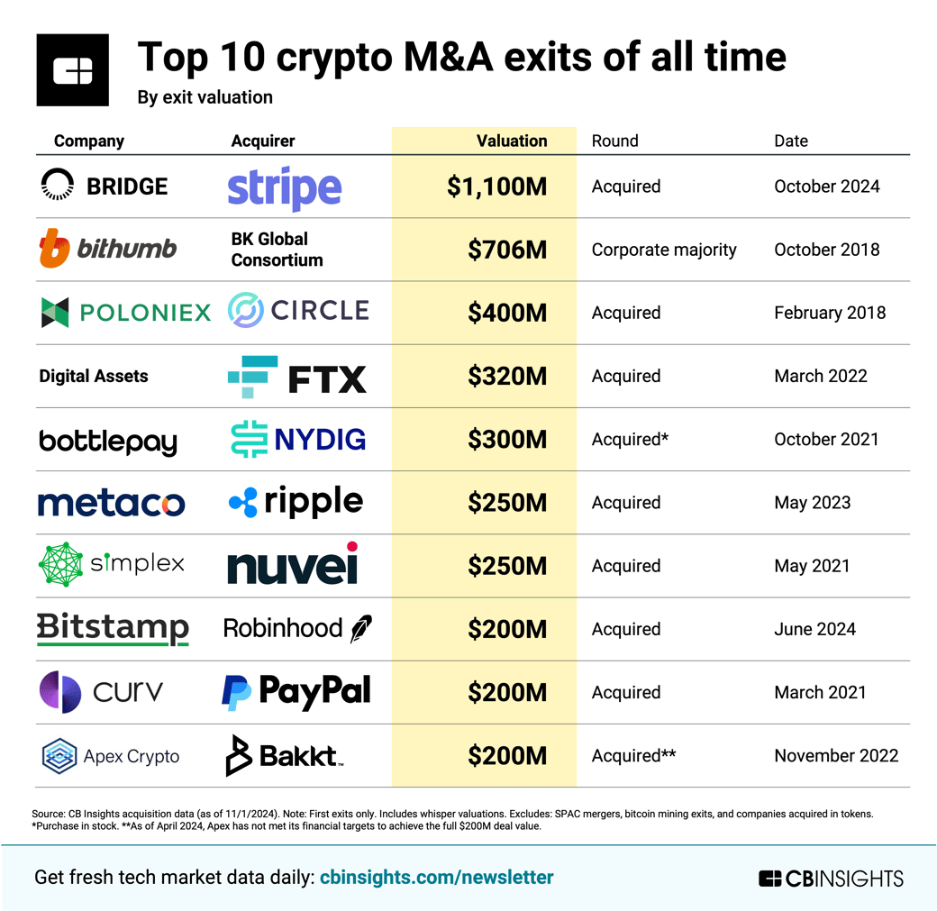 crypto-acquisitions-table_112024