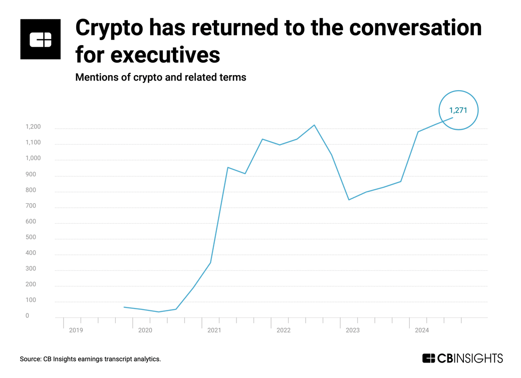 crypto-conversation-earnings_112024