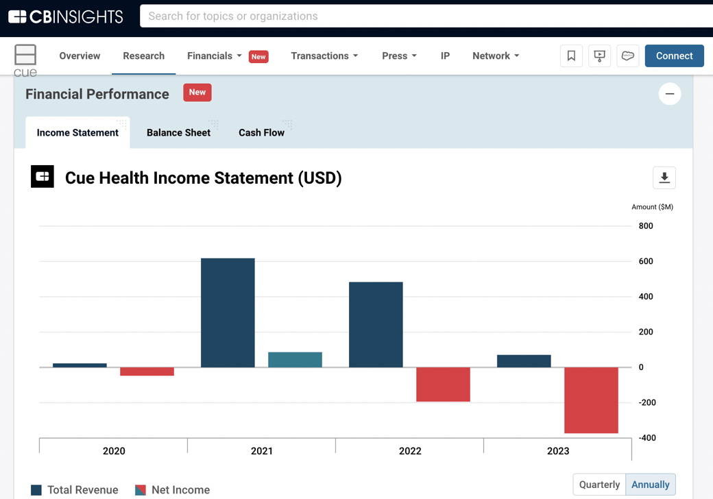 cue health financials