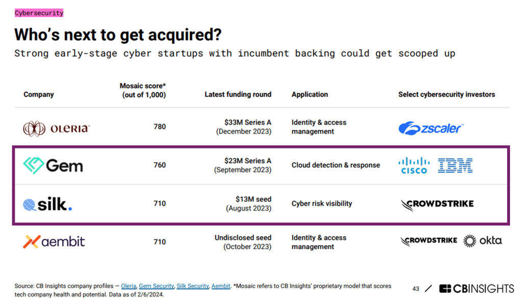 cyber acquisitions newsletter