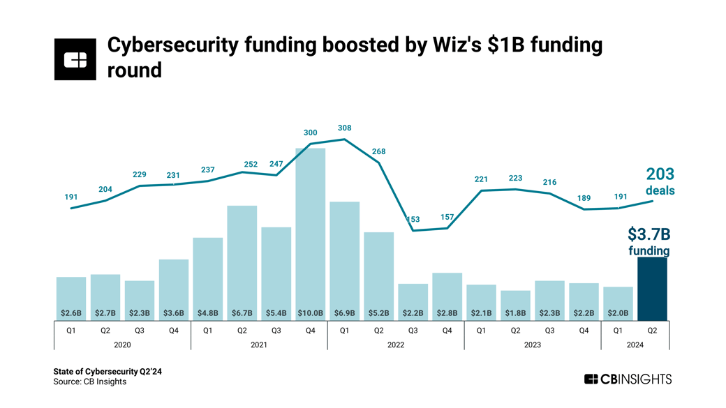 cyber-Q224-equity-funding_V6 (1)