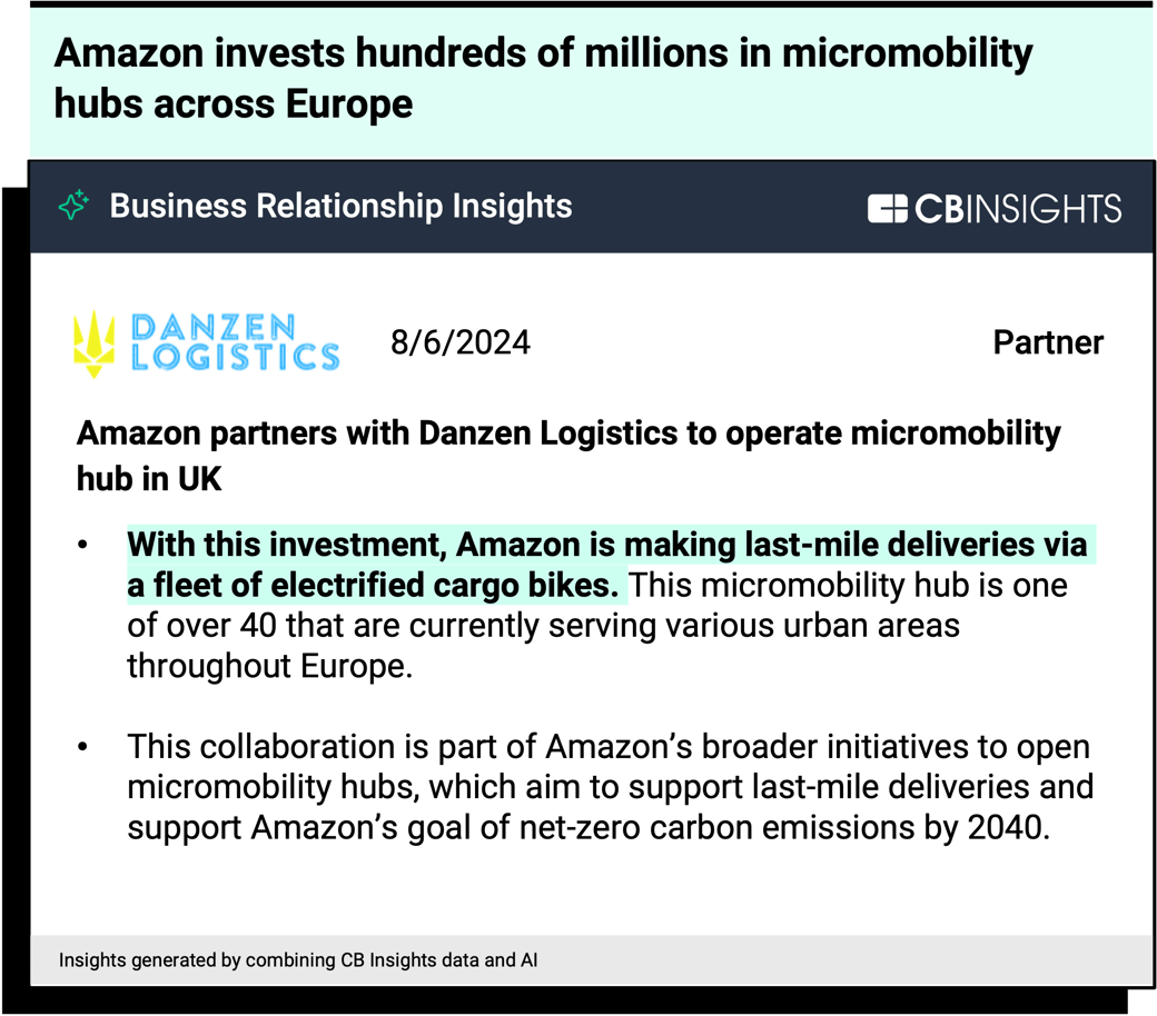 danzen x amazon BR insight