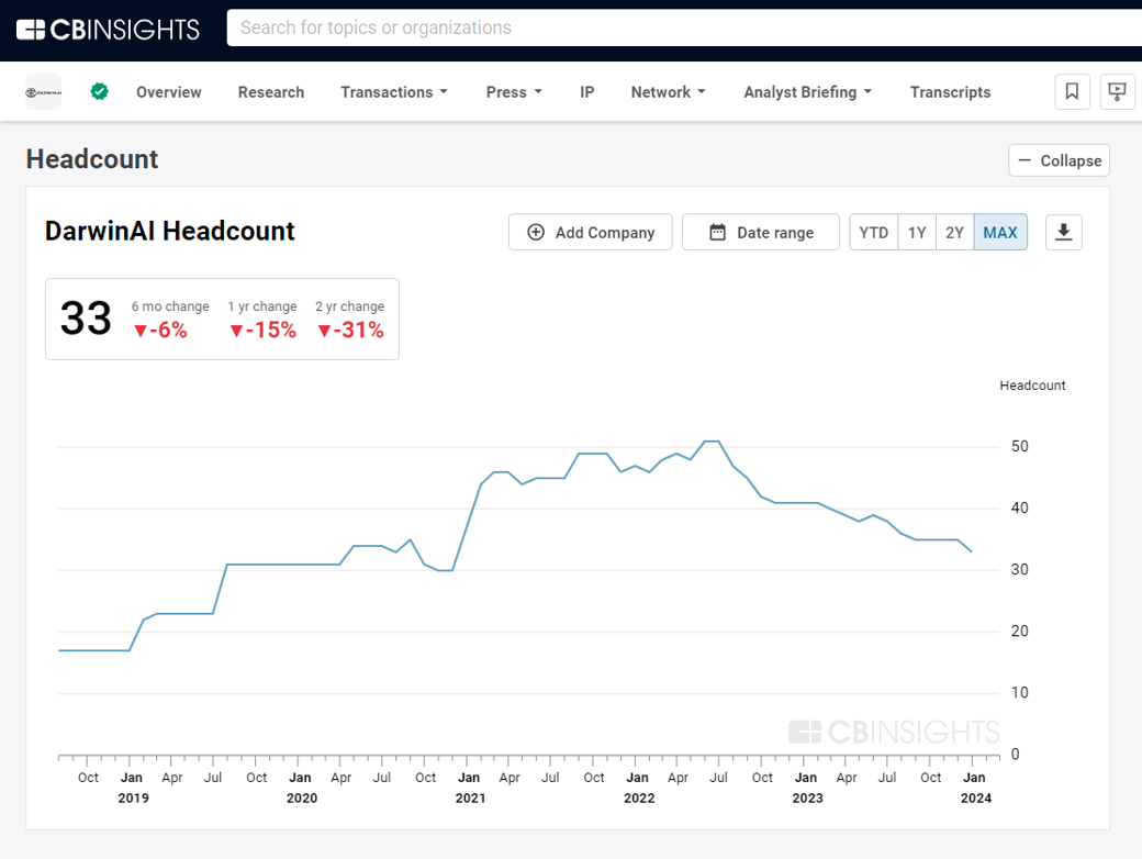 darwin ai headcount