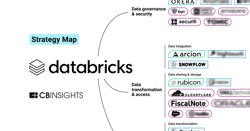 databricks strat map