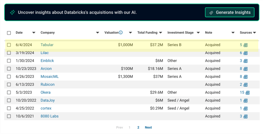 databricks x tabular