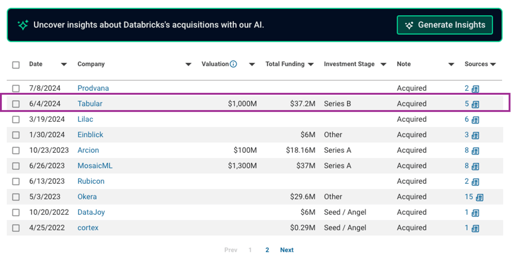 databricks-acquisitions-1