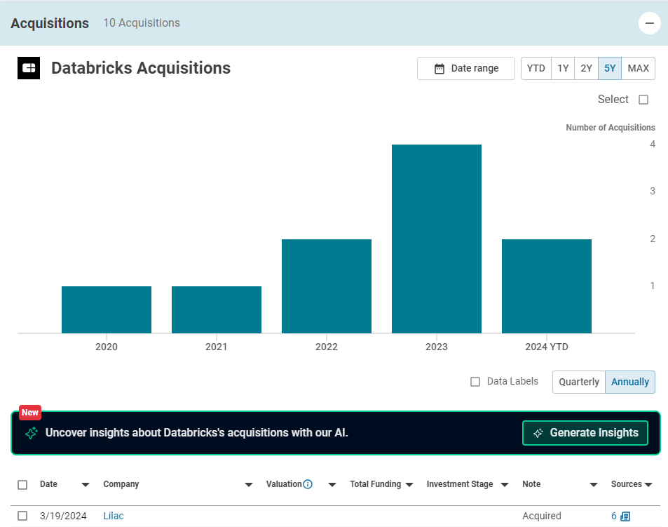 databricks-acquisitions