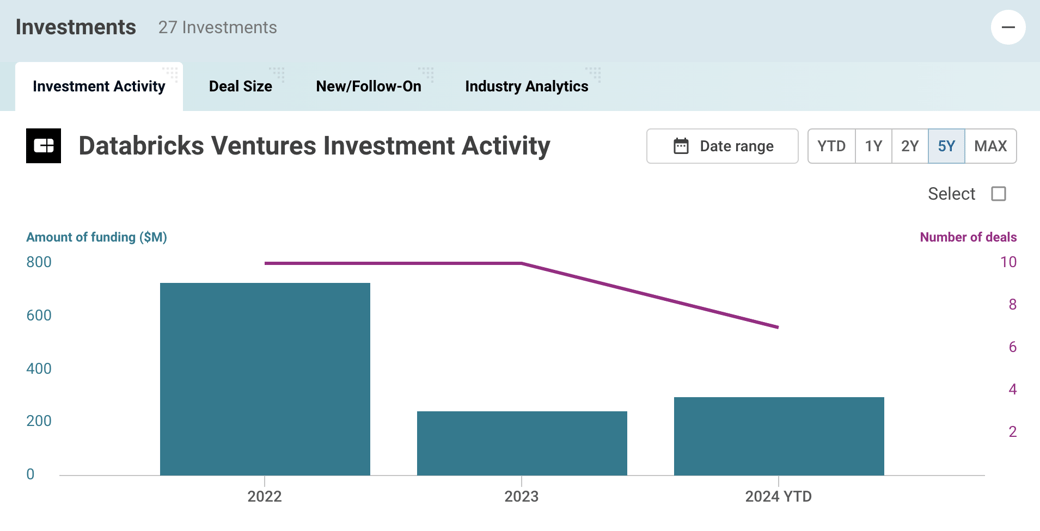 databricks-ventures-investment-activity_05282024