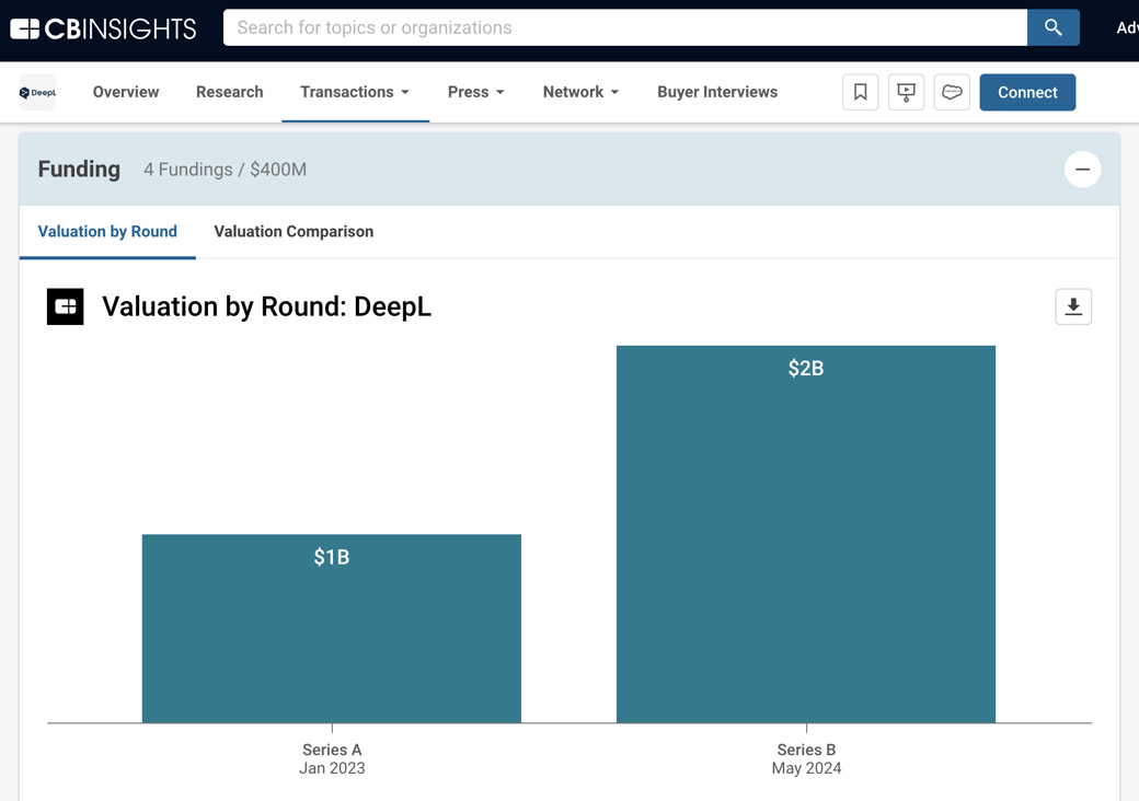 deepl-valuation-1