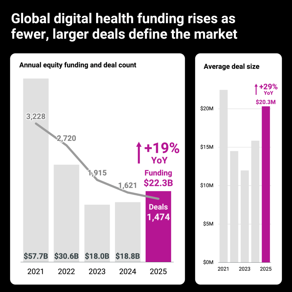 digital-health-2025-funding-1024x1024