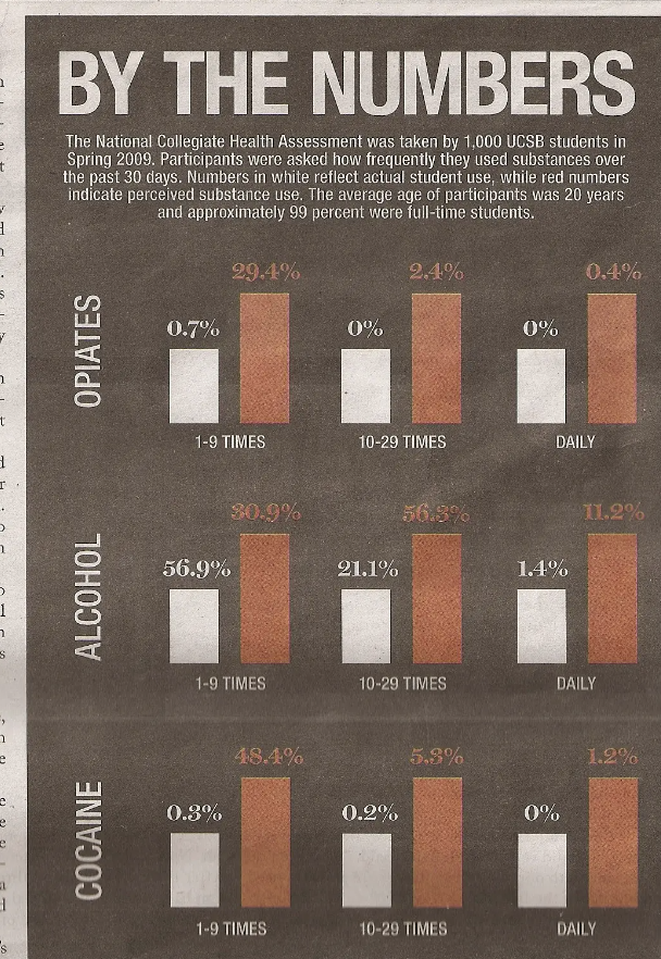 drug bar chart plus one