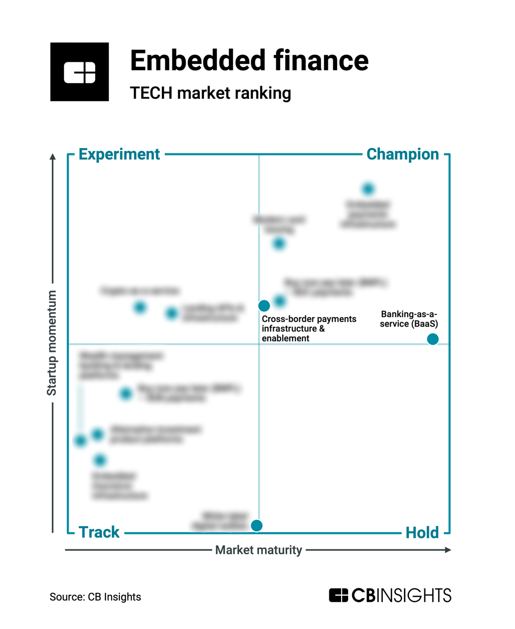 embedded finance_champion preview