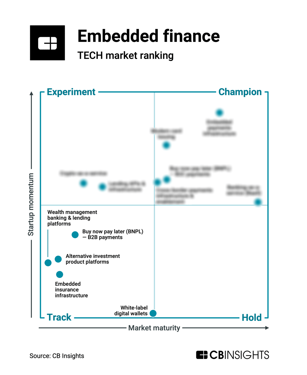 embedded payments blur