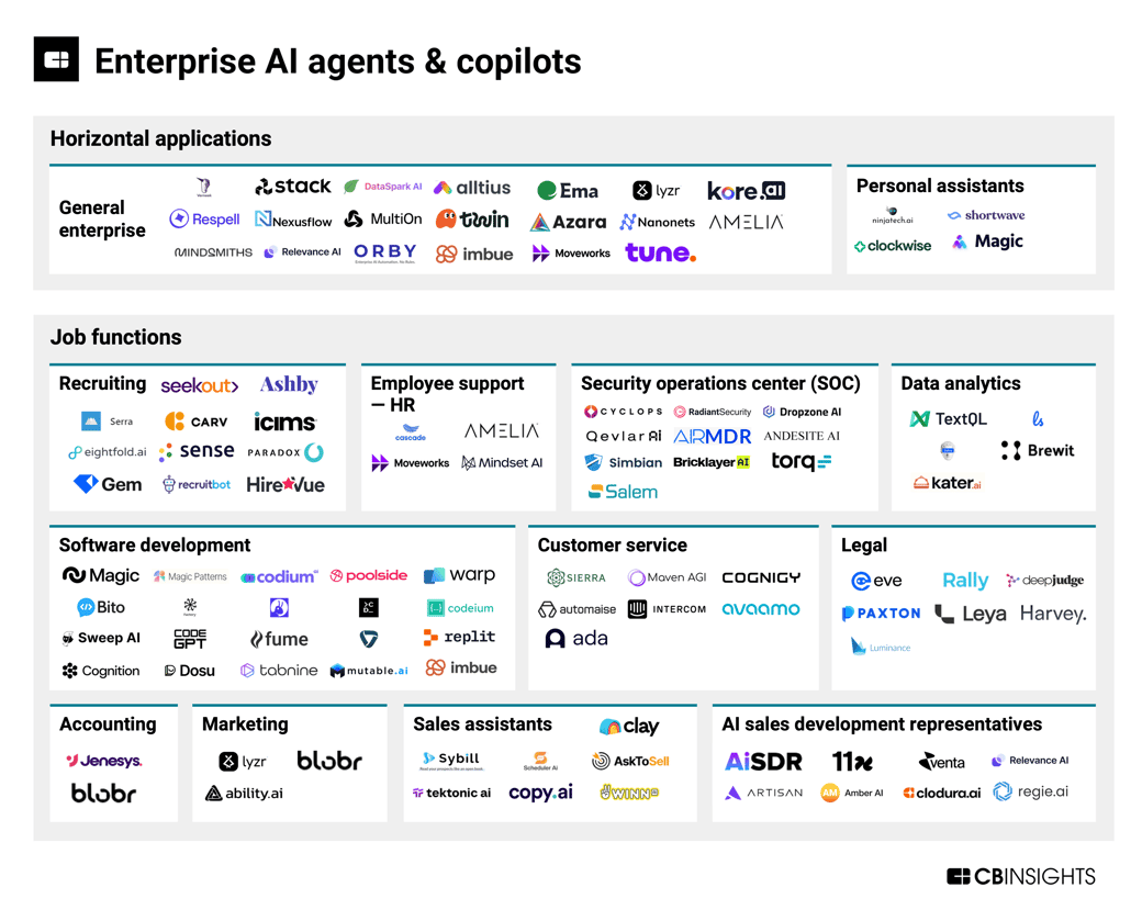 enterprise ai agents and copilots mm