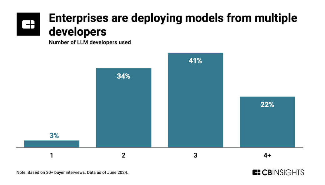 enterprise-model-developers