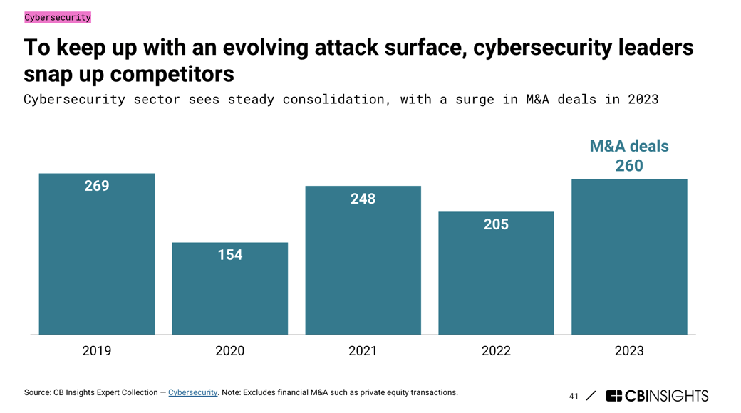 evolving-attack-surface