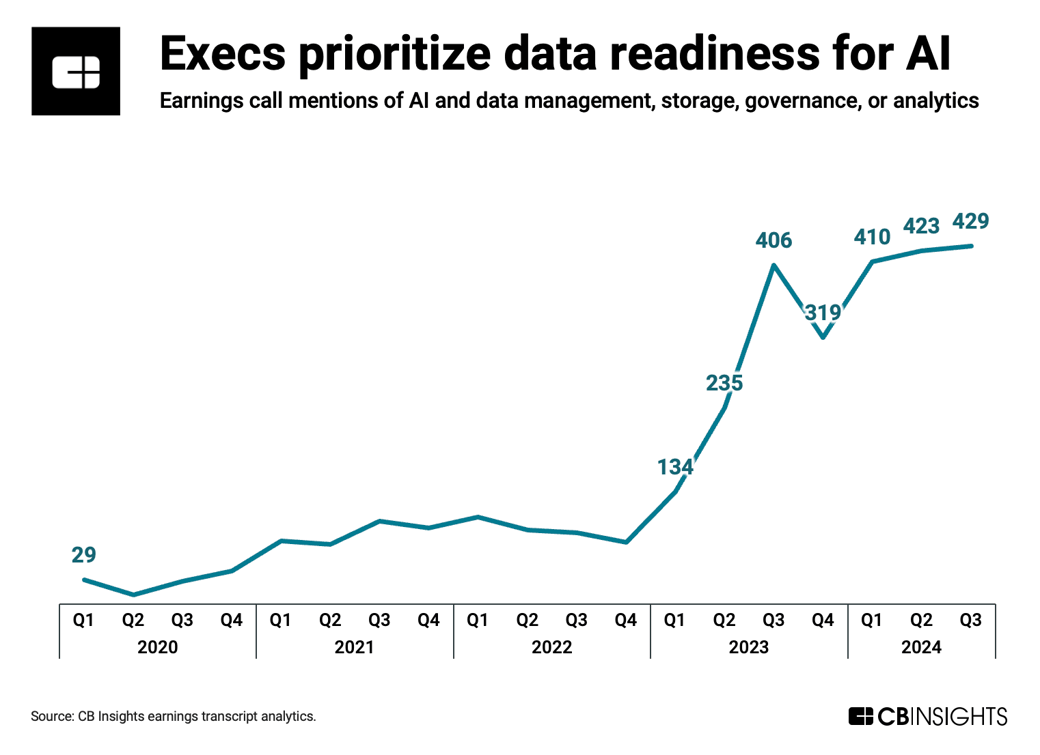 execs-ai-readiness