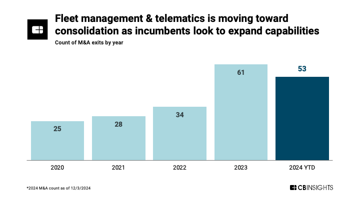 fleet_management_and_telematics_consolidation