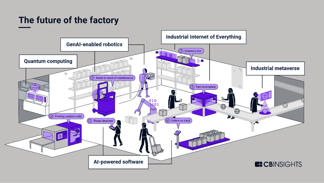 future of the factory floorplan