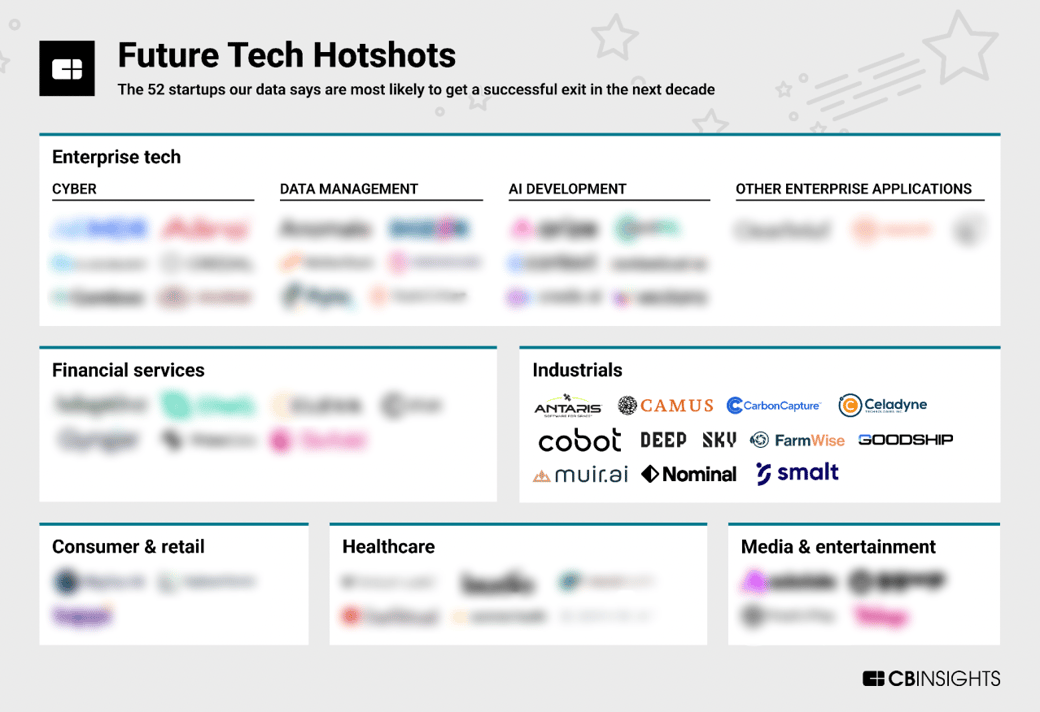 future tech hotshots_industrials feature