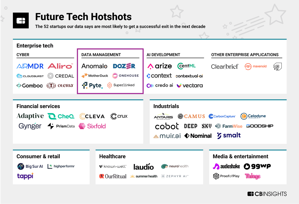 future-tech-hotshots