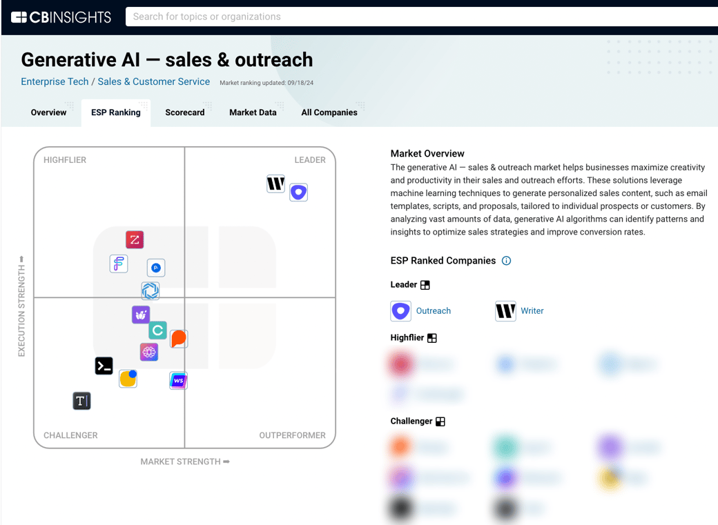 genai sales and outreach ESP blur