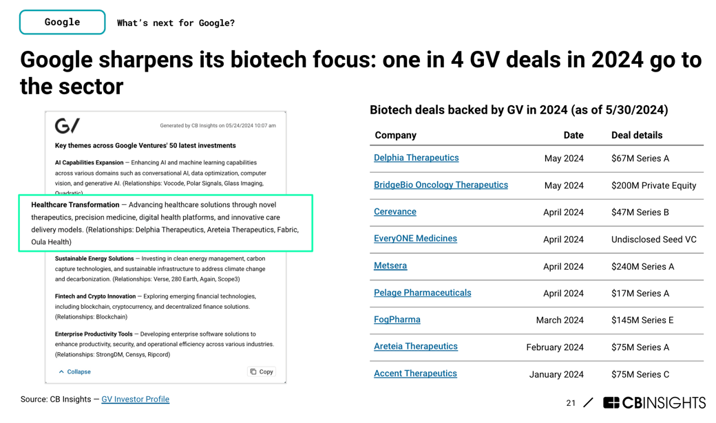 google biotech june 2024