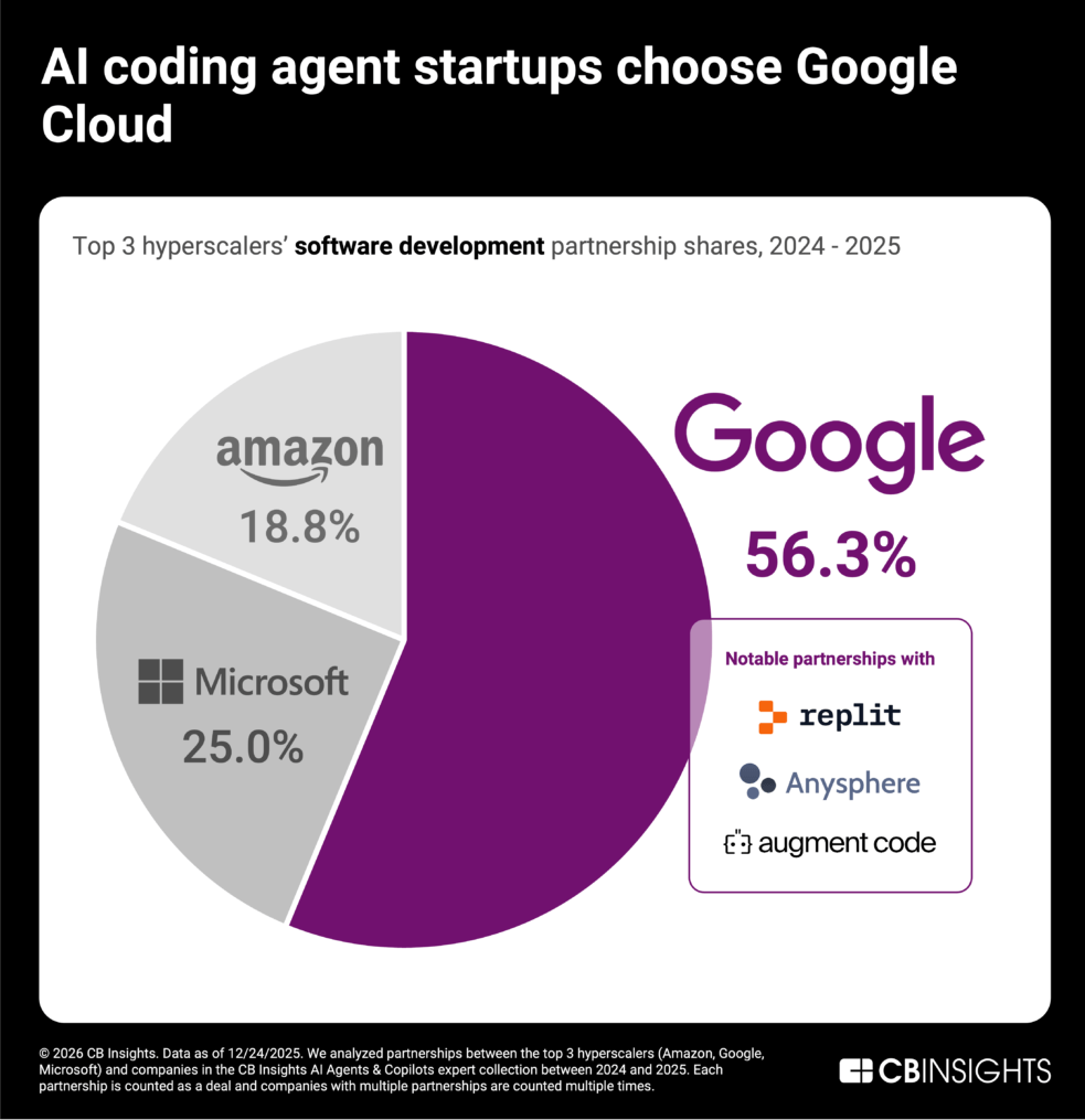 google-ai-coding-br-chart-1-1024x1018 (1)-1