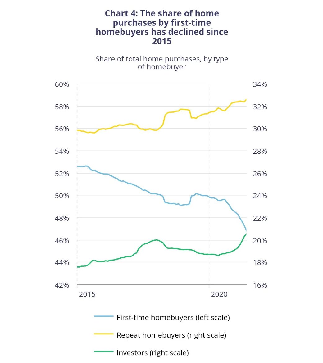 home buying plus one